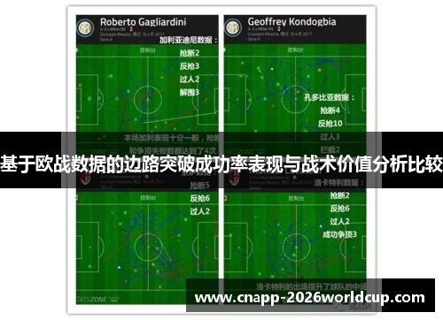 基于欧战数据的边路突破成功率表现与战术价值分析比较