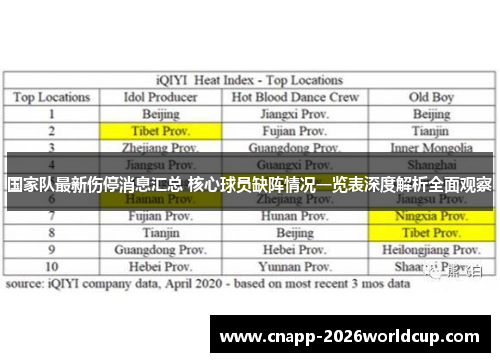 国家队最新伤停消息汇总 核心球员缺阵情况一览表深度解析全面观察