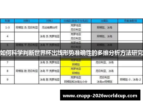 如何科学判断世界杯出线形势准确性的多维分析方法研究