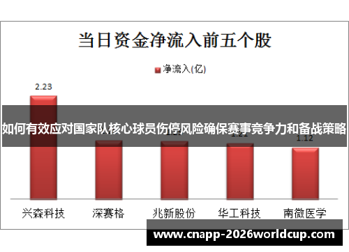 如何有效应对国家队核心球员伤停风险确保赛事竞争力和备战策略