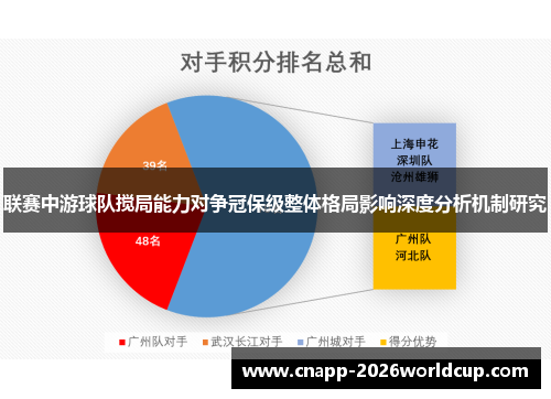 联赛中游球队搅局能力对争冠保级整体格局影响深度分析机制研究
